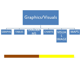 Preparing And Interpreting Tables Graphs And Figures Ppt