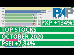 Pxp | complete pxp energy corp. Pse Visualization Winners October 2020 Pxp Up 134 Phinvest