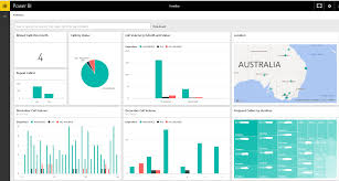 Phone Call Business Intelligence With Power Bi And Fonebox