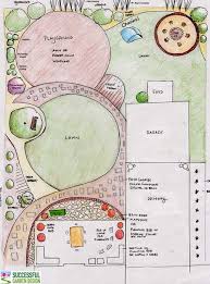 1st Garden Plan Design Case Study