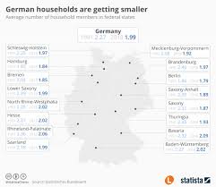 Why Do So Many People In Germany Live Alone The Local
