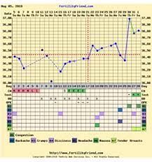 My Bfp And Bbt Chart Getting Pregnant Babycenter Australia
