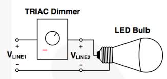 triac dimming for led