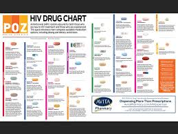 International Aid Towards Hiv Aids In Sub Saharan Africa