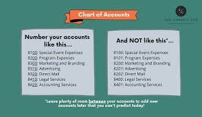 set up a nonprofit chart of accounts