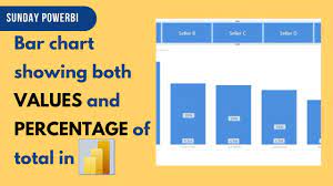 how to build a bar chart showing both