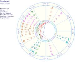 Madonna Astrology Natal Report And Birth Chart