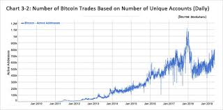 Why 9 000 May Be In The Cards For Bitcoin Market Insights
