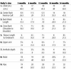 Excerpt Of The Baby And Toddlers Measurement Chart From The