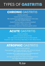 gastritis symptoms 4 natural