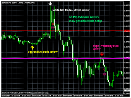 5 Min Forex Indicator Online Forex Trading Pool Result