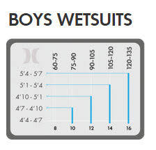 Hurley Apparel Size Charts