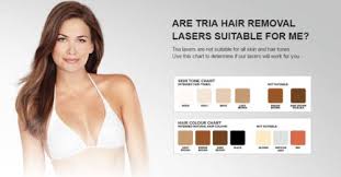 Tria Beauty 4x Laser Hair Removal Made In Korea Made In