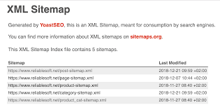 optimize your xml sitemap for maximum seo