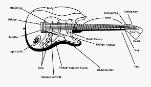 Understanding guitar wiring, part 11: Electric Guitar Clip Arts Annotated Diagram Free Transparent Clipart Clipartkey