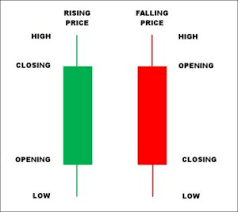how to read candlestick charts kriptomat