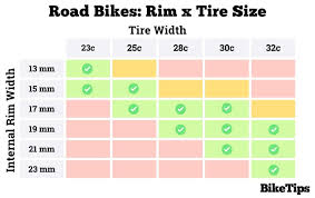 ultimate guide to bike rim width with