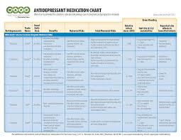 Antidepressant Medication Chart Free Download See Link