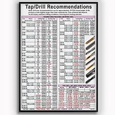 com king print tap drill poster