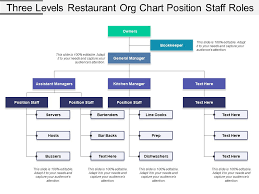 Restaurant Organization Chart By Position Perspicuous