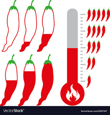 Level Of Hot And Spicy Chili Pepper