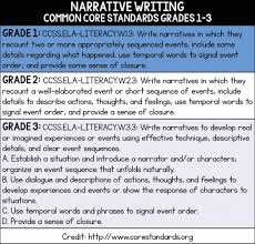 teaching narrative writing in 1st 2nd