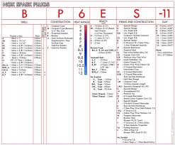 12 13 Autolite Heat Range Chart Lasweetvida Com