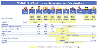 15 Explanatory Injection Chart For Child