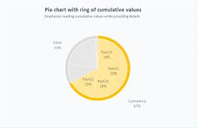 Pie Chart With Cumulative Ring Excel Chart Shop X1004
