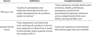 exles of user experience definition