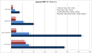 Ssd Versus Hdd In Comparison Notebookcheck Net Reviews