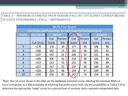 Nwea Reading Scores Chart Quick Chart Maps Map Testing