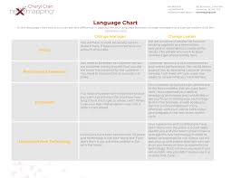 Nextmapping Art Of Change Leadership Language Chart