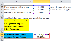 consumer surplus formula calculator