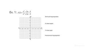 Graphing A Rational Function In