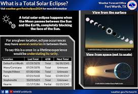 total solar eclipse 2024