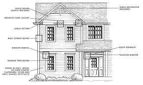 Modular Home Elevation Plans Checklist