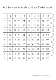 Hundertertafel pdf und hundertertafel übungen zum ausdrucken von mathefritz. Lernstubchen Von Der Hundertertafel Zum Zahlenstrahl