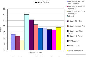 Power Consumption Breakdown On A Modern Laptop Semantic