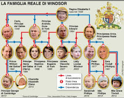 La famiglia reale britannica (in inglese: La Famiglia Reale Di Windsor