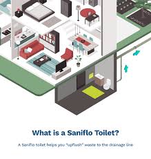 ing a saniflo toilet system