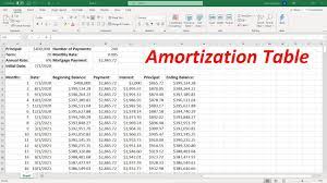 how to create an amortization table in