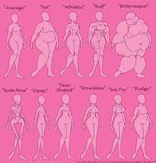 The concept was theorized by dr. Female Body Type Chart Vr 2 0 By Candy2021 On Deviantart