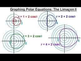graphing polar equations r