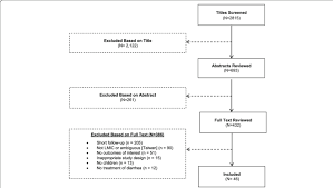 Flow Chart Of Included Trials Of Diarrhea Management