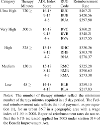 rehabilitation rug iii categories