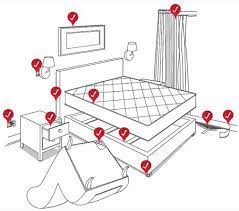 How To Check For Bed Bugs Diy Bed Bug