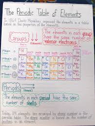 Cycle 3 Science Periodic Table Chart Teaching Chemistry