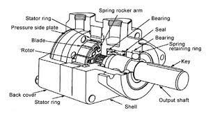 types of hydraulic motors ato com
