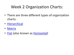 Ppt Week 2 Organization Charts Powerpoint Presentation